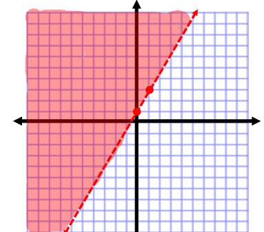 Inequalities Chapter Test Part 1: For questions 1-9, circle the answer that best answers the question. (1 point each) 1. Which graph best represents the solution of 8 4x < 4 A. B.
