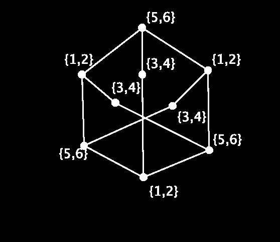 If h(v 0 13) = {5, 6} (a similar argument holds for {1, 2}) the subgraph must be colored in the following way: But if the central vertices v 1 45, v 1 34, and v 1 34 are replaced by v 0 45, v 0 34,