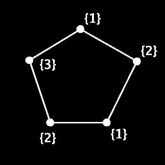 χ 1 (C 5 )/1 = 3 χ 2 (C 5 )/2 = 5/2 χ 3 (C 5 )/3 = 8/3 We notice that χ 2 (C 5 ) = 5/2 8/3 = χ 3 (C 5 ).