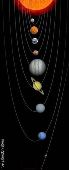 The planets overview/mass Mass Distance Sun 300,000 M earth 0.0046 au Mercury 0.06 M earth 0.39 au Venus 0.82 M earth 0.72 au Earth 1.0 M earth 1.0 au Mars 0.11 M earth 1.5 au Jupiter 318 M earth 5.