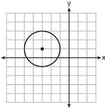 Geometry Regents Exam 06 4 Which graph represents a circle whose equation is (x + 3) +