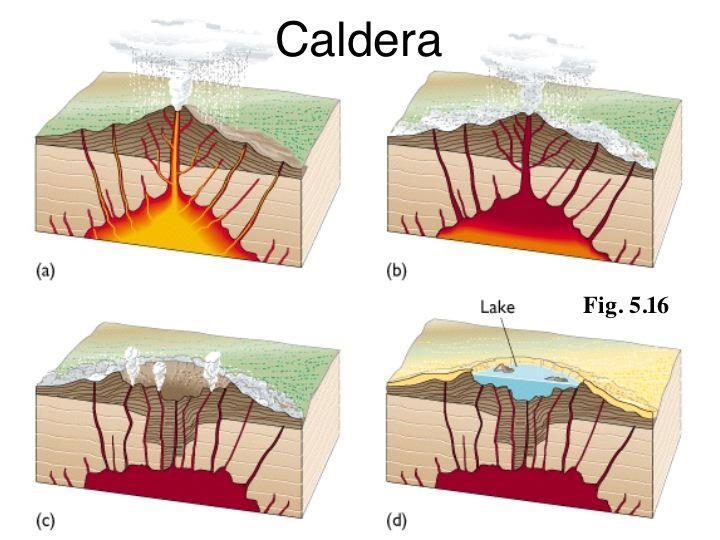Lava C) As the Lava is released, the pressure decreases and the volcanic mountain