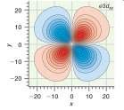 To find the most probable position of finding electrons in an orbital would then be dictated by the radial function regardless of the