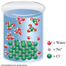 Factors Affecting Solubility Ionic Compound Solubility in Polar Solvents Several ionic compounds dissolve in water, due to strong ion-dipole forces.