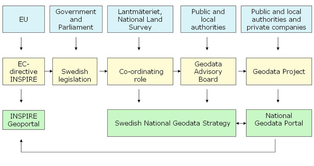 Association of Local Authorities and Regions, the task of formulating a national geodata strategy.