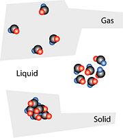 Name Date Block POGIL: Intermolecular Forces and Boiling Points Model 1: Intermolecular Forces in Liquids and Gases Molecules attract each other, and the intermolecular force increases rapidly as the