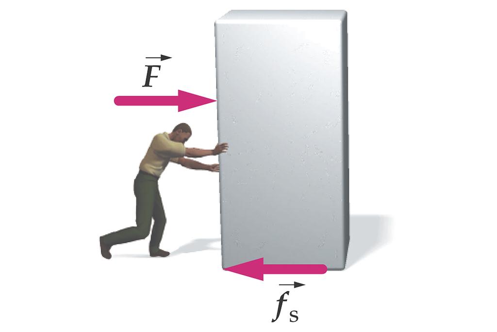 Static friction: 2 5 While the object is not sliding on a surface, the magnitude of the static friction equals the magnitude of the force trying to slide the object until it reaches the