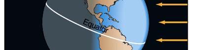 Subsolar point = Tropic of