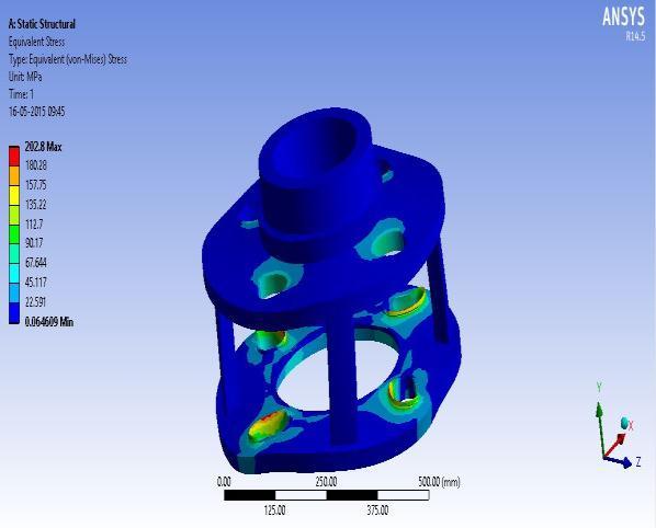 Structural (Static) analysis is used to analyse parts and assemblies to find :- Maximum Stresses Deformed Shapes (Deformation) B.