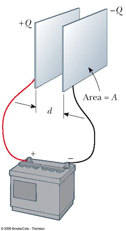 Parallel-Plate Capacitor, Example The capacitor consists of two parallel plates Each have area A They are separated by a distance d The plates carry equal