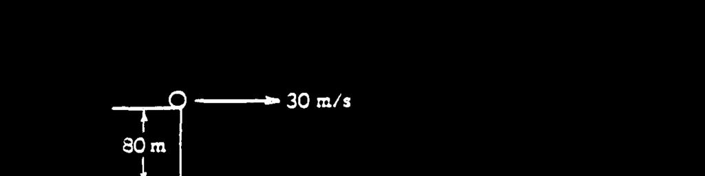 1979B1. From the top of a cliff 80 meters high, a ball of mass 0.4 kilogram is launched horizontally with a velocity of 30 meters per second at time t = 0 as shown above.