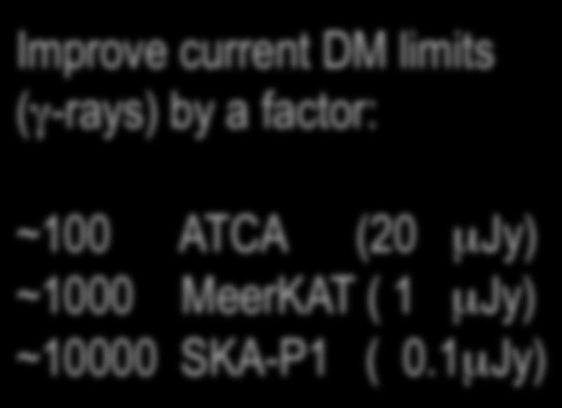 Improve current DM limits (γ-rays) by a