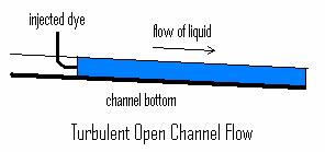 there are eddy currents in all directions, which cause mixing among adjacent layers of fluid.
