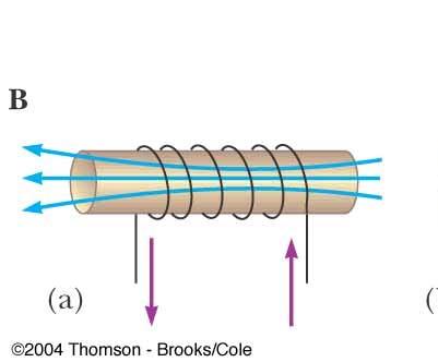 Solenoid Assume a uniformly wound solenoid having N turns and length l The interior magnetic field is N B = µ on I = µ o I The magnetic flux through each turn is Φ = BA = µ