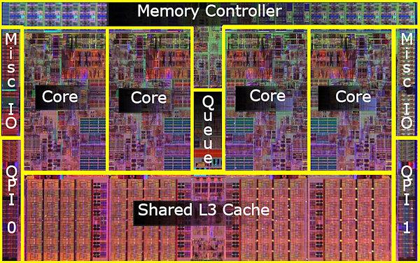 Multi-Million Transistor Chips Intel Core i7