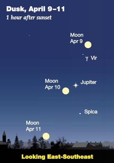 April 2017 Sky Events the Planets The Full Moon Joins Jupiter and Spica On the evening of Monday, April 10 th, the nearly full Moon pairs with Jupiter and the bright star Spica in the constellation