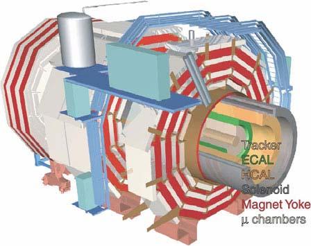 Gigajoule Magnet at CERN CMS experiment at CERN p-p collisions at world s highest energy in 2007 Hope to