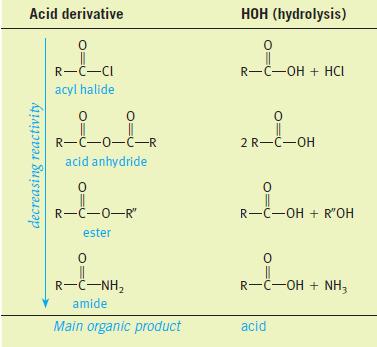 Reactions of Acids 2) Nucleophilic Substitution Reactions - Carboxylic acid derivatives are compounds in which the hydroxyl part of