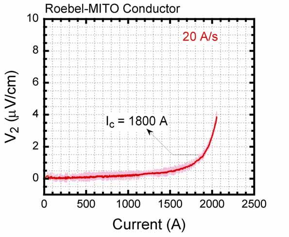 Critical Current Measurement of Roebel-MITO