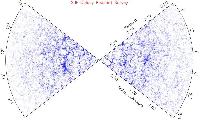 4 Fig. 2. Positions of galaxies in the 2dF survey. The galaxies are shown as a function of their angular position and distance (measured by redshift). 1.2. Morphological classification of galaxies Galaxies have diverse properties.