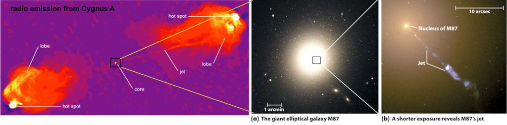 Discovering Astronomy : Galaxies and Cosmology 21 Figure 27: Radio galaxies.
