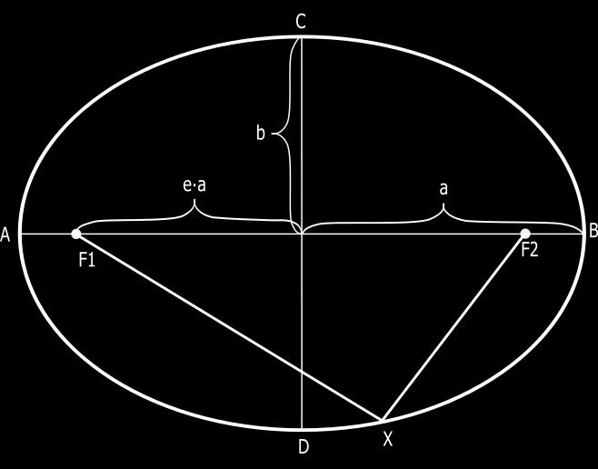determines the same conic section as (ε, B, l). Thus, B 1 = B and B are called the two focus points of the ellipse.