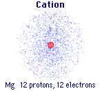 Solution An atom has 14 protons and 20 neutrons. A. It has atomic number 1) 14 B. It has a mass number of 3) 34 C. The element is 1) Si D.