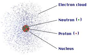 neutrons in  the number of electrons is equal to the number of