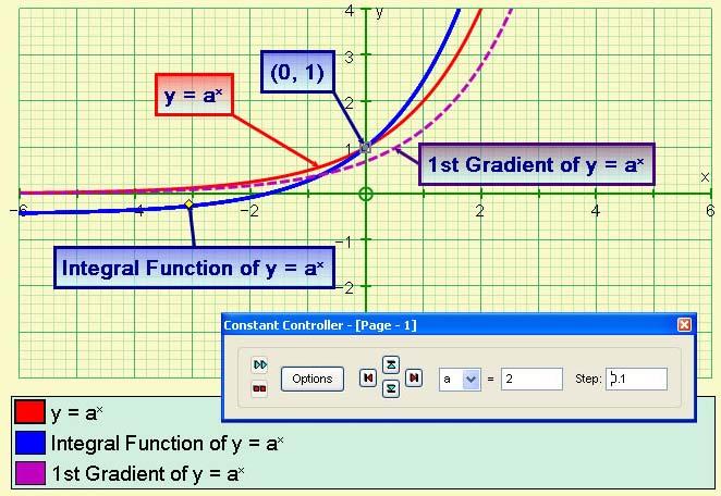 MIN EXPONENTIAL FUNCTION PLANES &