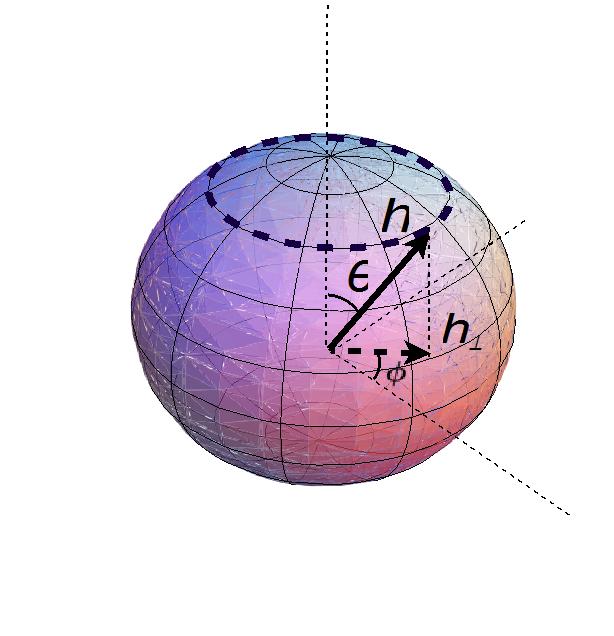 Example: spin ½ in a magnetic field Use ordinary perturbation theory Can measure Berry s