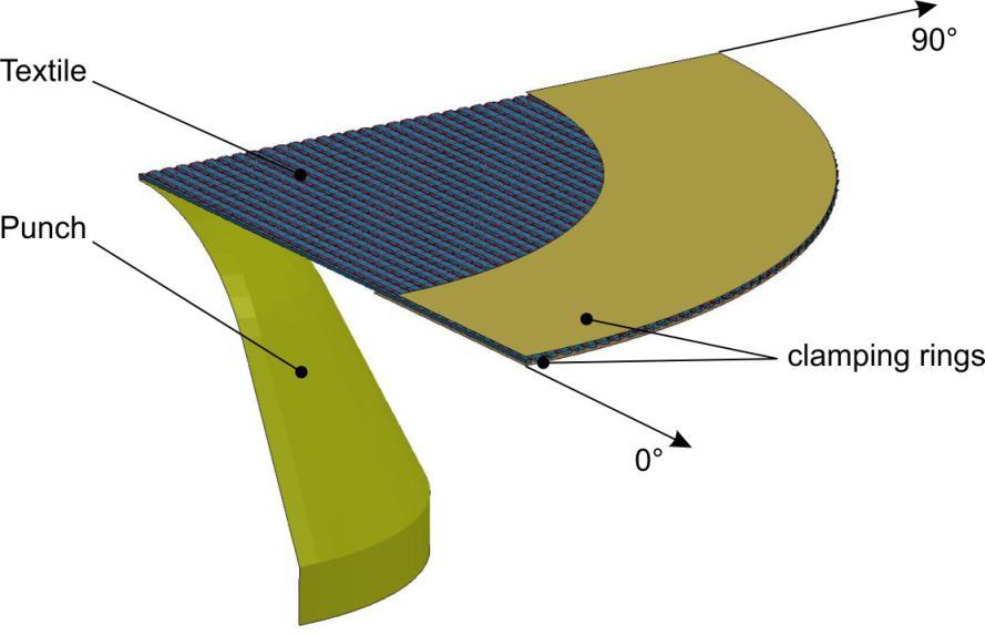 Fig.12: Model for the draping simulation.