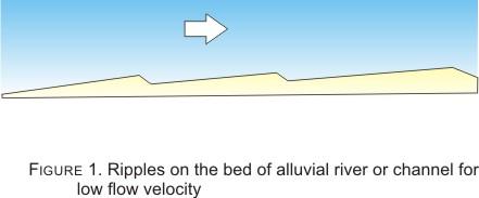 Ripples and Dunes: The sediment particles on the bed start moving when the average shear stress of the flow exceeds the critical shear stress.