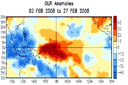 surface conditions Daily and monthly