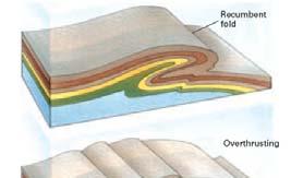Plate Tectonics Fault Landforms Normal faults commonly occur in multiple arrangements, often as intersecting sets of parallel