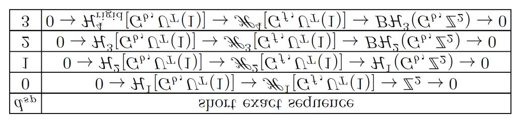 A (special) group super-cohomology theory The Steenrod square, one of the most novel structures in algebraic topology enters