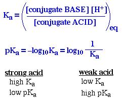 Ionization of weak acids and bases: Brοnsted definitions: acid = a proton donor base = a proton acceptor (Some of this material is reviewed on pp. 73-74 of the textbook Biochemistry, 5th ed.