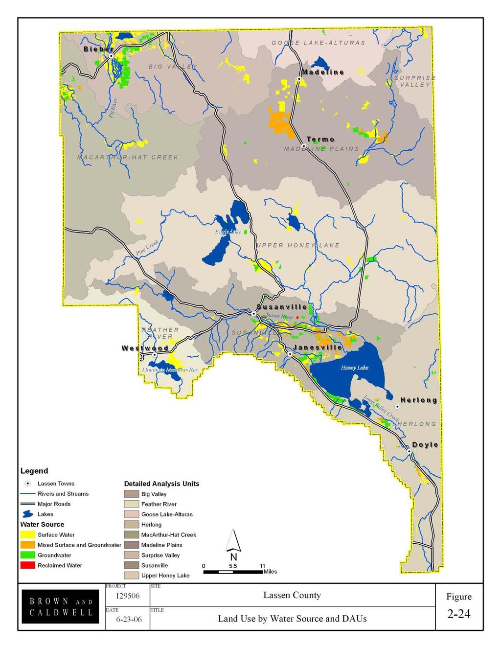 Year Land Use Survey Data Note: Water source data represents published information.