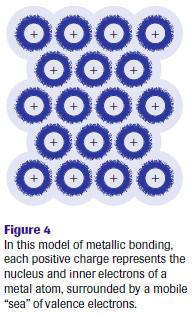 interpreted to mean that ionic bonds are strong and directional In general, ionic bonding is stronger than all intermolecular forces The properties of ionic crystals are explained by a 3D arrangement