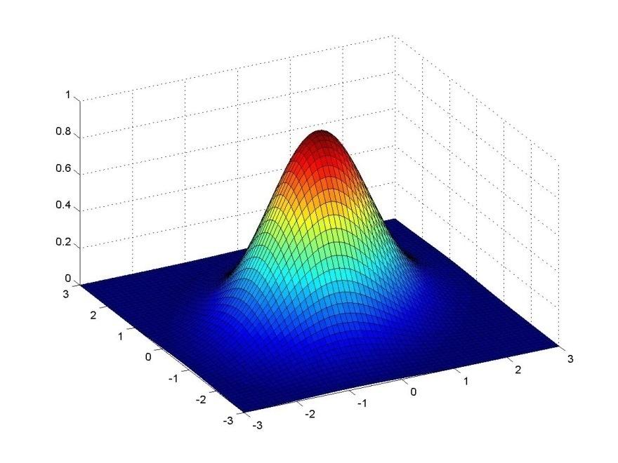 Mul@variate Gaussian models Similar to univariate case µ = length-d column vector = d x d