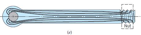 Figure indicates lines of force flow through a tensile link. Uniform distribution of these lines exist in regions away from the ends.