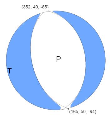 The two events also had approximately the same focal mechanism.