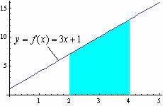 0 A = f L x A = f l ( x + 6) ( x )l dx 0 L J Question No: 0 { Mrks: 1 ) - Plese choose one Which of the following is pproximte re under the curve over the intervl [, 4],