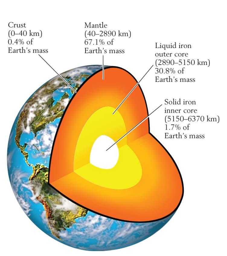 Basic Characteristics of the Earth, a