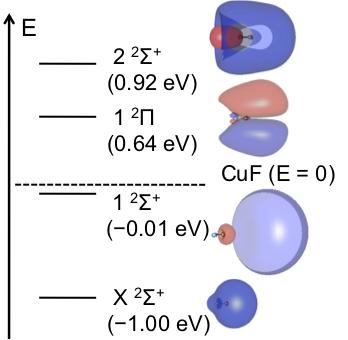 (canonical and RI/CD implementations) o More properties: two-photon cross-sections, ground- and excited-state polarizabilities, non-adiabatic and spin-orbit couplings, Dyson orbitals o Complex