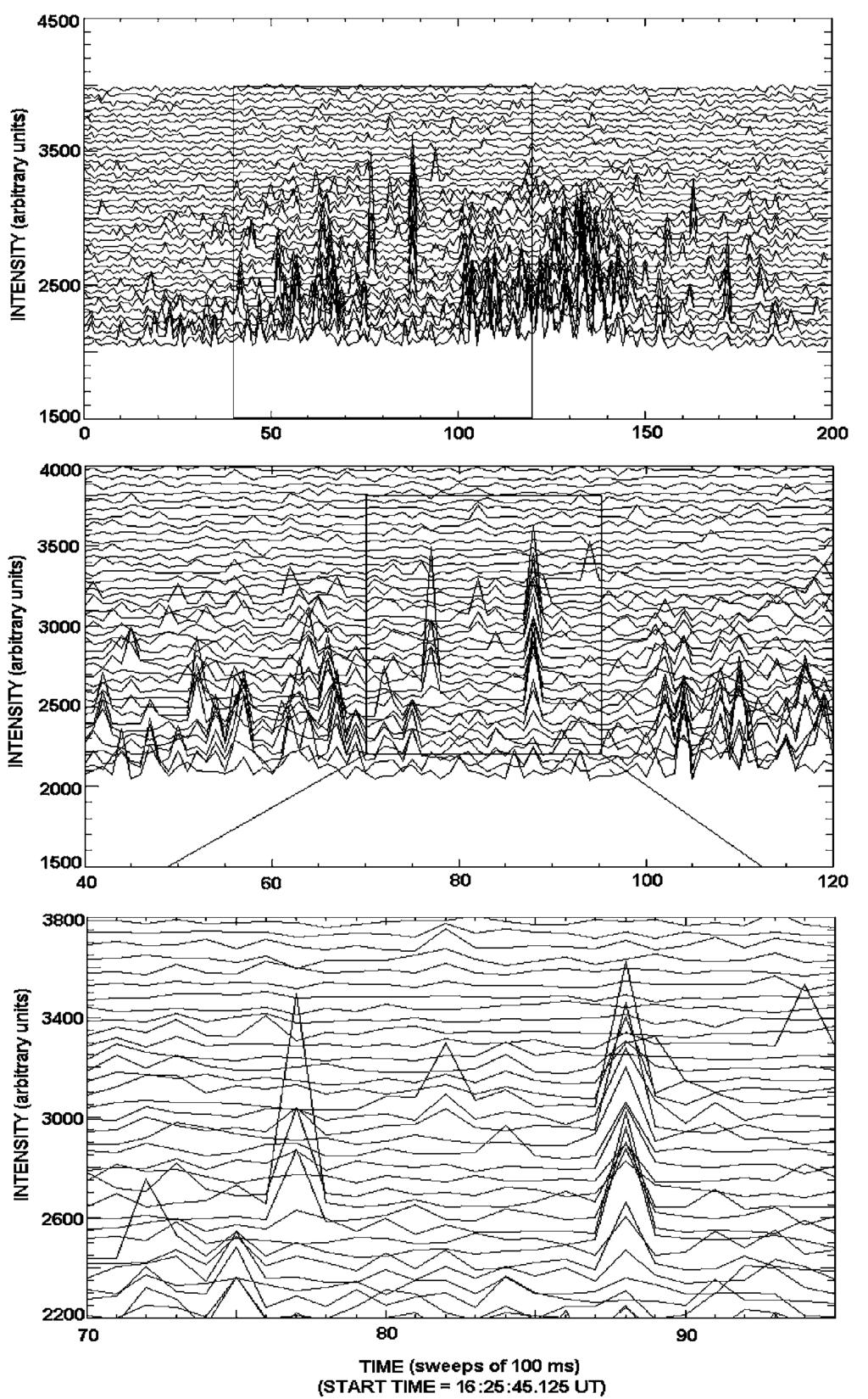 BRAZILIAN SOLAR SPECTROSCOPE 173 Figure 2. Time profiles and zoom of solar bursts observed by BSS on 29 April 1998 (16:25:45 UT), in the frequency range of 1200 1700 MHz. Frequency increases upward.