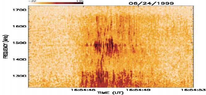 BRAZILIAN SOLAR SPECTROSCOPE 175 Figure 4. Dynamic spectra of spikes observed by BSS on 24 June 1999 (16:54:43 UT), in the frequency range of 1200 1600 MHz.
