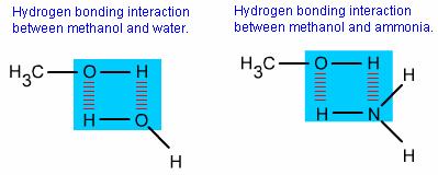 Hydrogen Bonding Hydrogen bonding is a special case of a dipole-dipole interaction in which the dipoles associated with (most usually) hydroxyl groups of the two molecules come into close proximity.