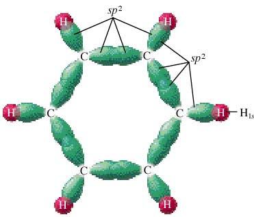 F. Allylic Systems: Carbon adjacent to C=C is allylic. H 2 C H C + CH 2 + H 2 C H C CH 2 MOs for Allylic Systems G. Benzene 1.