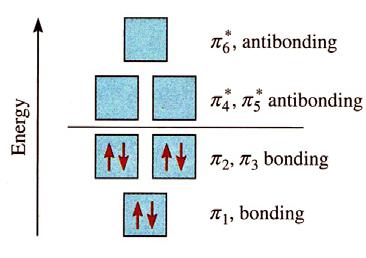 5. π bonds Ultraviolet Spectroscopy A.