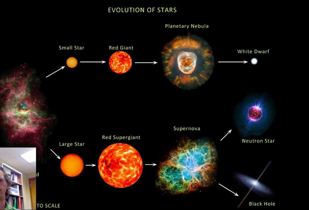 What is Type Ia supernova?